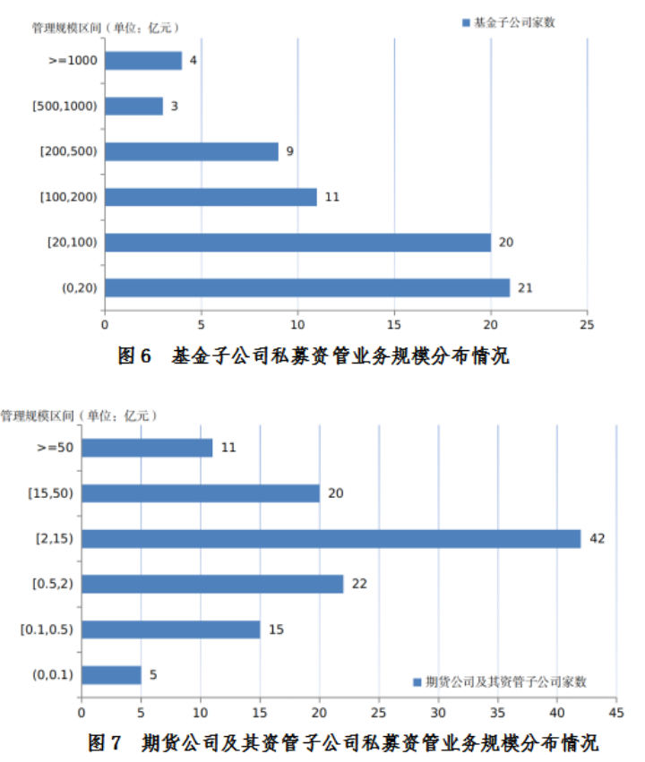 【协会数据】证券期货经营机构私募资管产品备案月报（2023年8月）