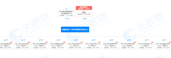 又有15家私募被注销!这家曾是A股公司第一大股东