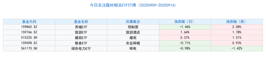 科技ETF领跑市场 多板块轮动显著!