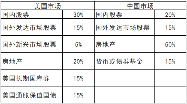 私募FOF投资管理是如何操作的?