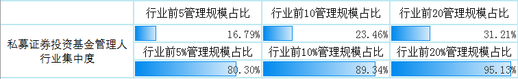 【中基协会报告】2020年私募基金统计分析简报