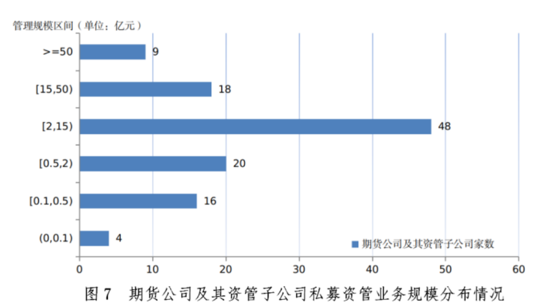 【协会数据】证券期货经营机构私募资管产品备案月报（2023年10月）