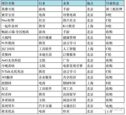 解剖真格基金:真的是最牛天使投资机构吗?