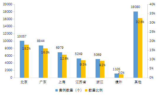 【中基协会报告】2020年私募基金统计分析简报