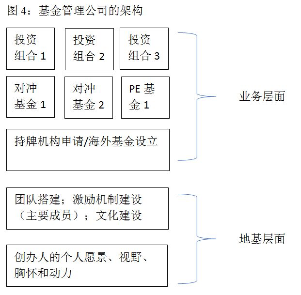 如何在香港设立私募机构及私募基金?