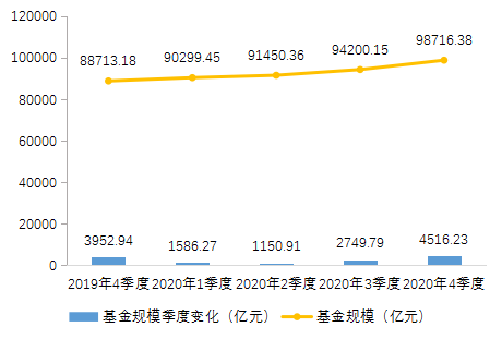 【中基协会报告】2020年私募基金统计分析简报