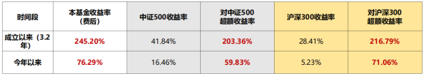 君弘投资:AI时代的产业趋势私募投资专家