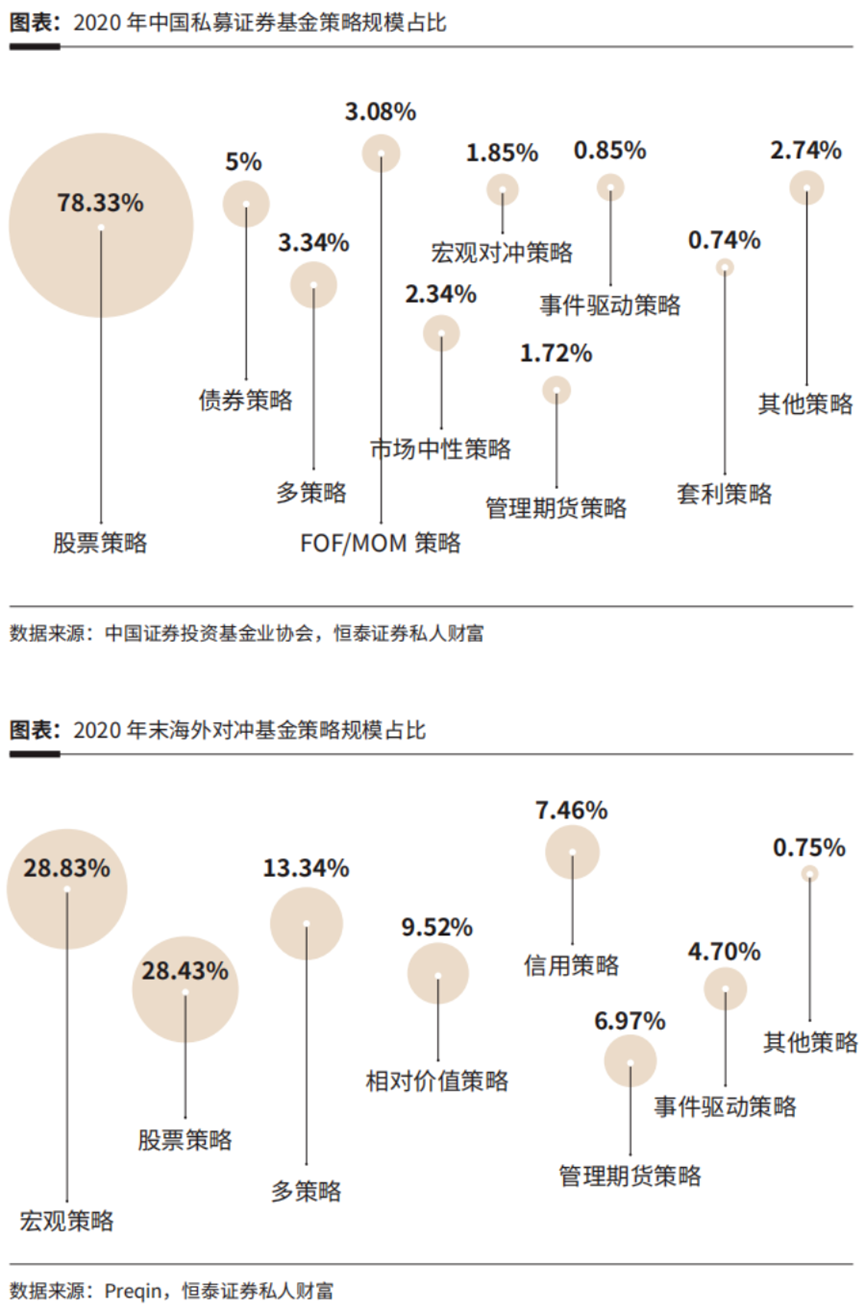 经过今年上半年的市场洗礼,私募证券基金行业会有什么变化?