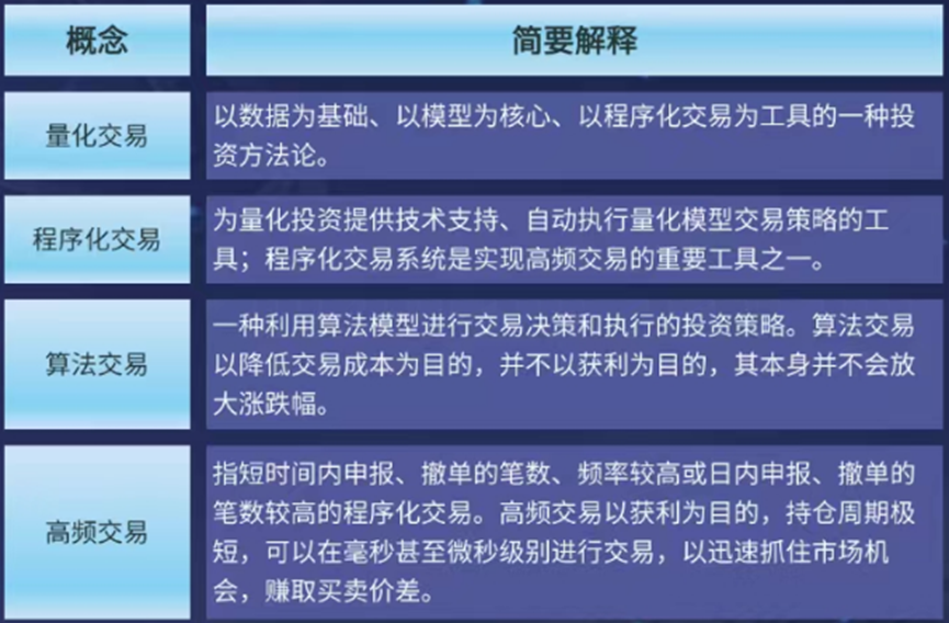 一文了解AI在算法交易的应用