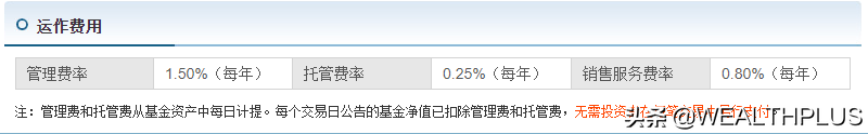 基金买卖费用（前端、后端、A、B和C类型基金等知识）