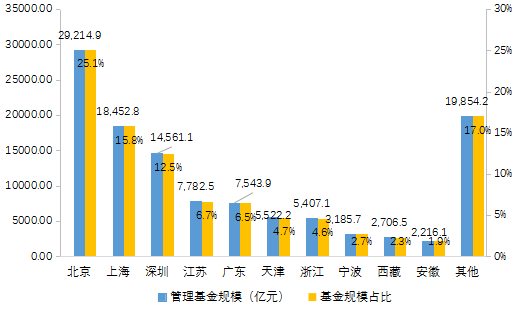 【中基协会报告】2020年私募基金统计分析简报