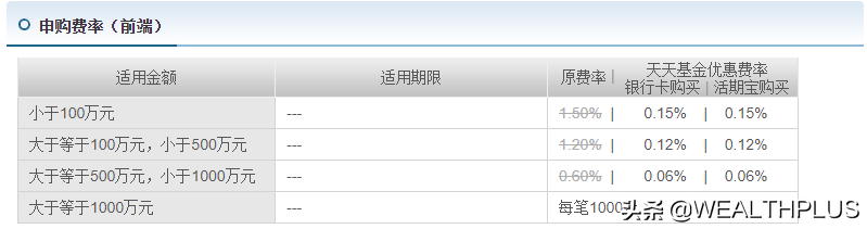 基金买卖费用(前端、后端、A、B和C类型基金等知识)