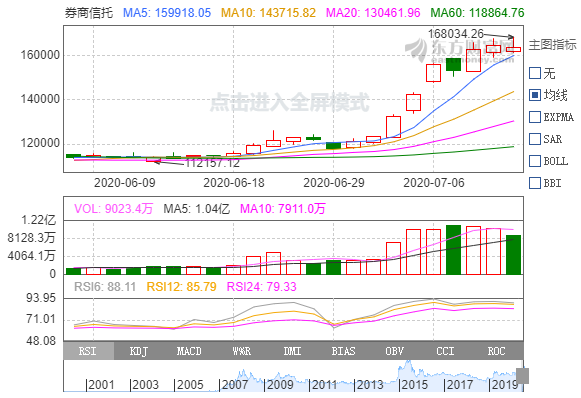 拆解北向资金“行情路径”:赶晚集百亿加仓 3400点急刹车“画风突变”