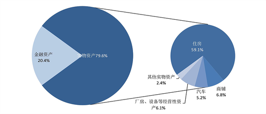 公募REITs是怎样的财富管理工具？