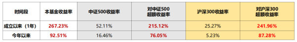君弘投资:AI时代的产业趋势私募投资专家