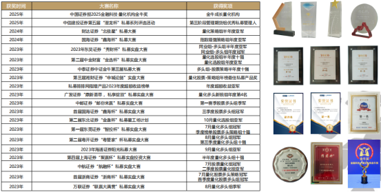 私募尽调|凡德投资:基本面量化与多策略融合的践行者