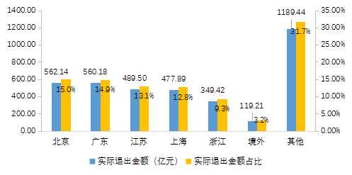 【中基协会报告】2020年私募基金统计分析简报