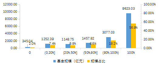 【中基协会报告】2020年私募基金统计分析简报