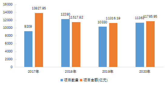【中基协会报告】2020年私募基金统计分析简报