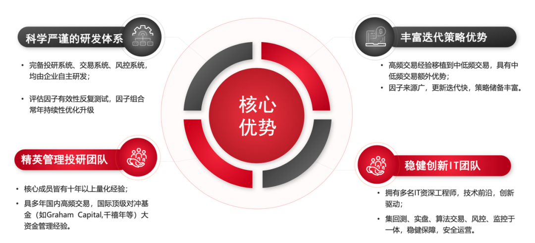 【私募推介】鲲腾投资:务实稳健而极具潜力的新锐量化私募