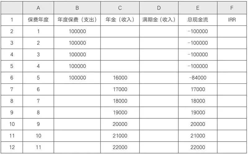 保险购买指南