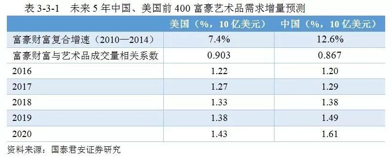 另类投资是中国理财市场的新拓沃土