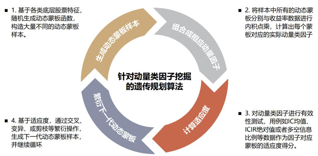 策略研究|中金关于动量因子的研究——通过QMT量化策略复现