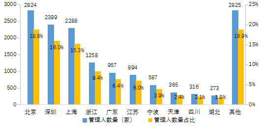 【中基协会报告】2020年私募基金统计分析简报