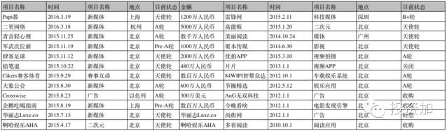解剖真格基金:真的是最牛天使投资机构吗?