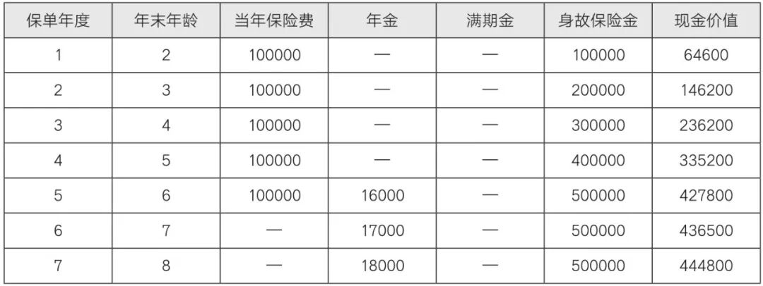 保险购买指南