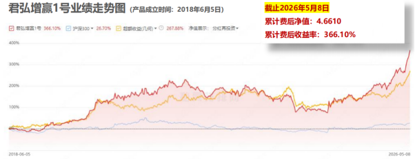 君弘投资:AI时代的产业趋势私募投资专家