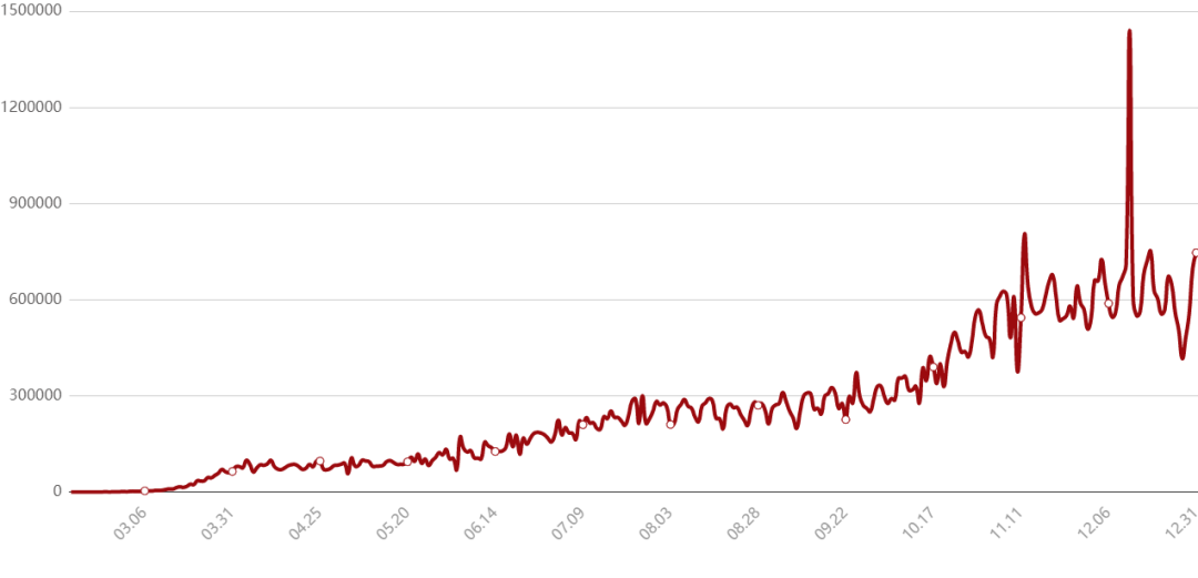 2021年的资产配置策略展望