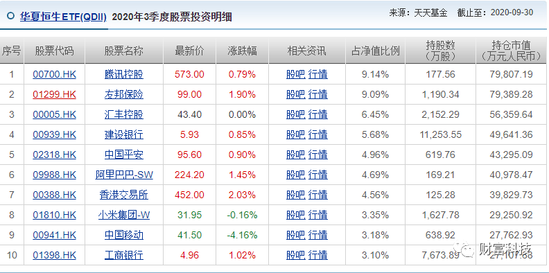 顺势南下 普通投资者如何配置港股权益类资产