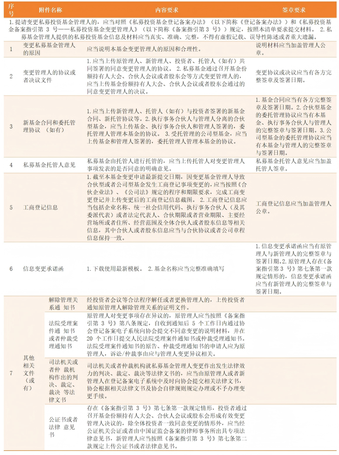 一文看懂私募投资基金如何变更管理人?