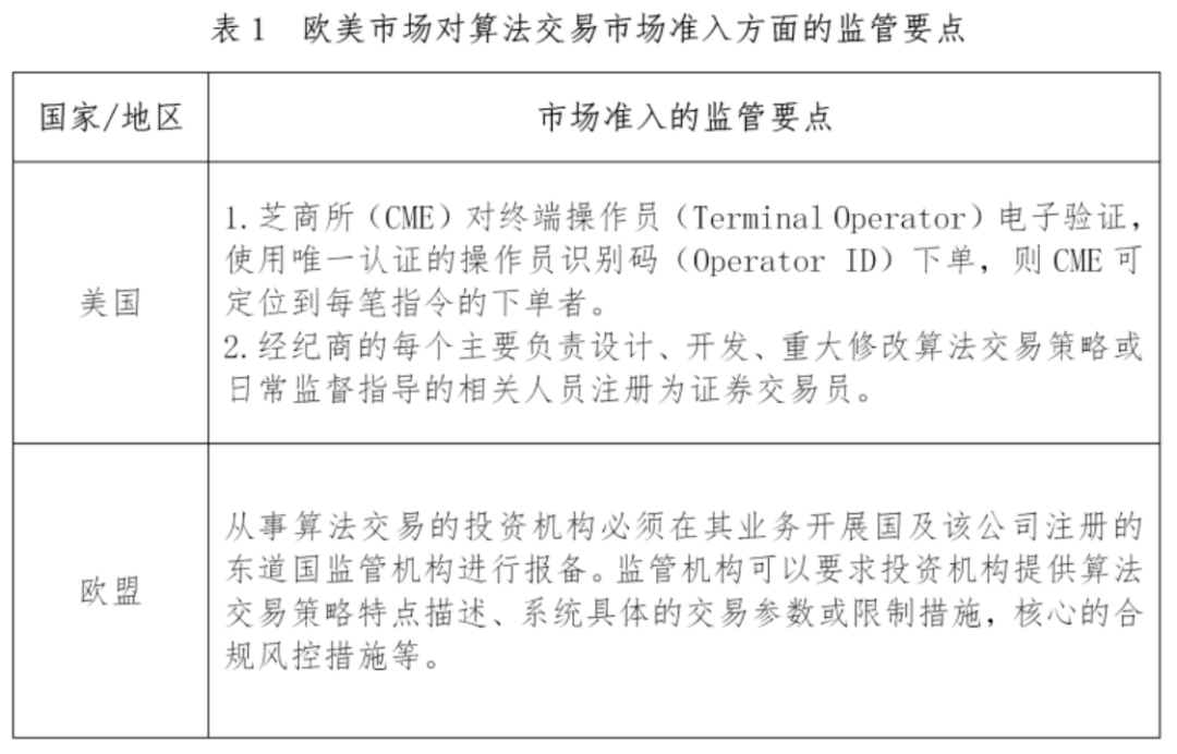 境外主要金融市场算法交易重点监管要求