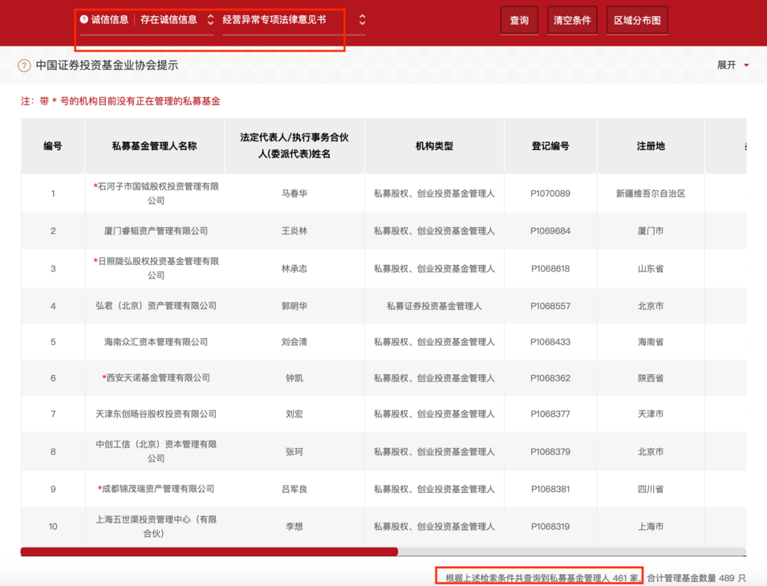 多家私募机构收到监管通知,经营异常机构注销加速