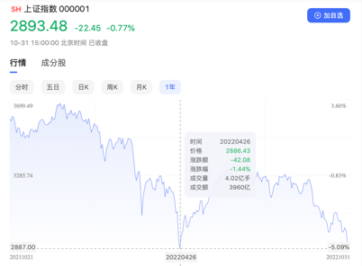 盘点今年致歉与反思的私募大佬们
