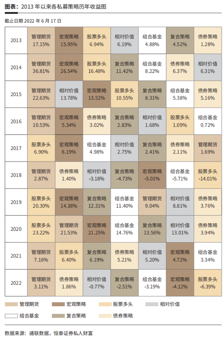经过今年上半年的市场洗礼,私募证券基金行业会有什么变化?