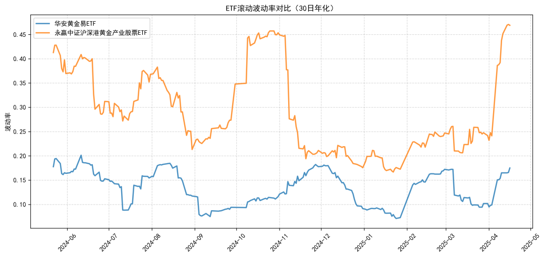 ETF专题:黄金ETF怎么选?
