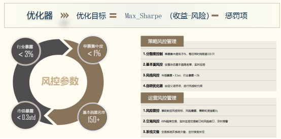 宽辅投资:机器学习驱动的量化选股策略先行者