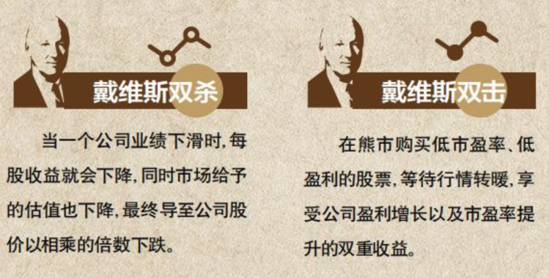 投资神技--戴维斯双击