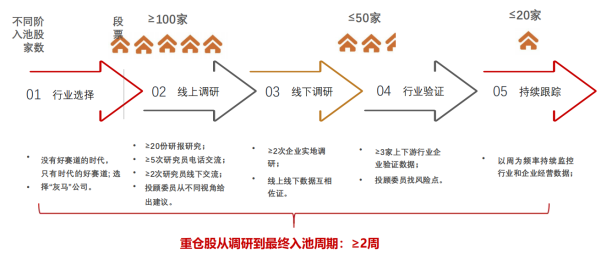 君弘投资:AI时代的产业趋势私募投资专家
