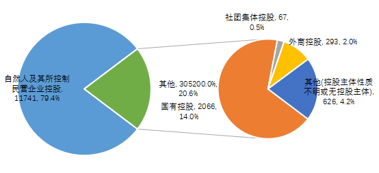 【中基协会报告】2020年私募基金统计分析简报