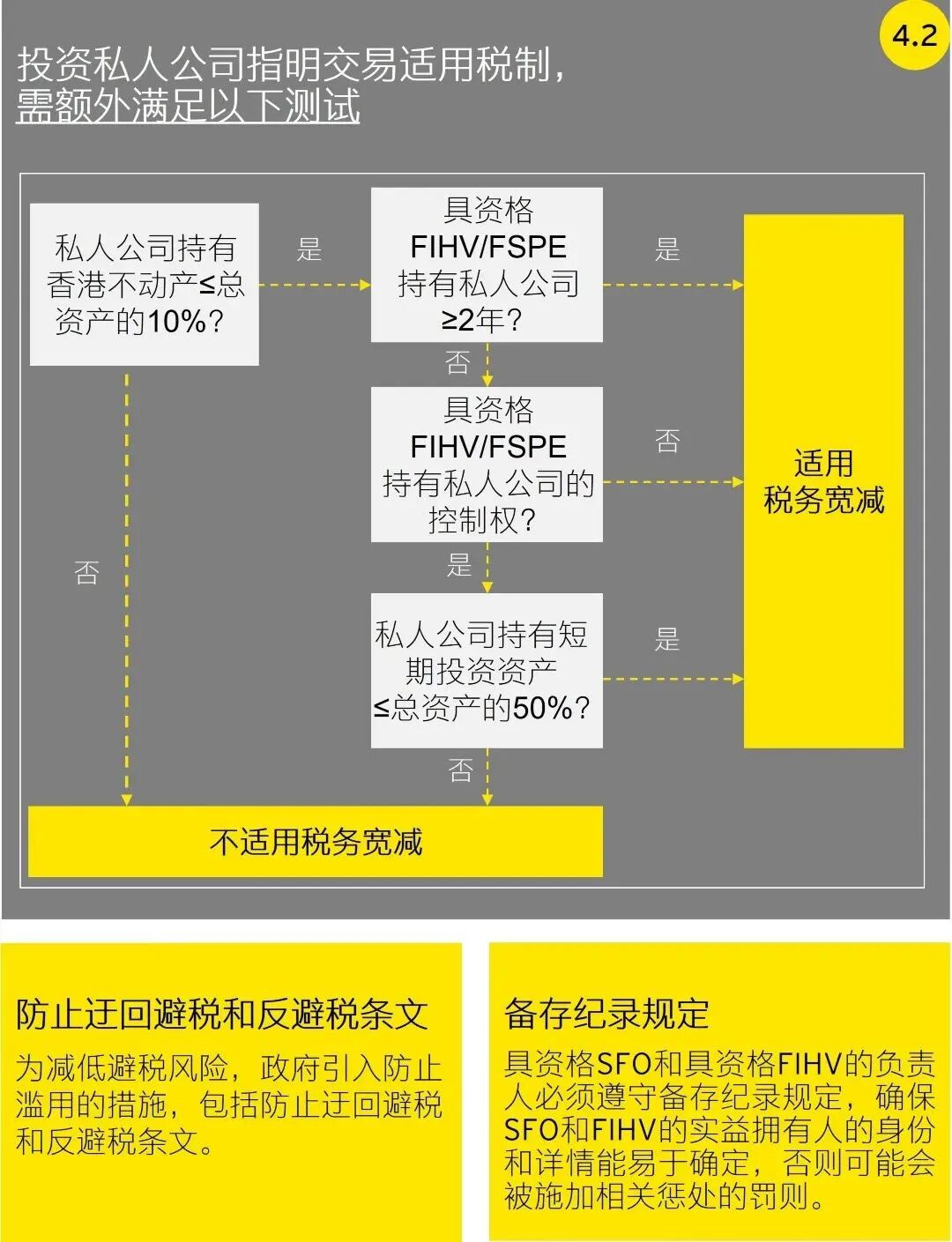 一文看懂香港家办税务宽减条例