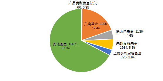 【中基协会报告】2020年私募基金统计分析简报