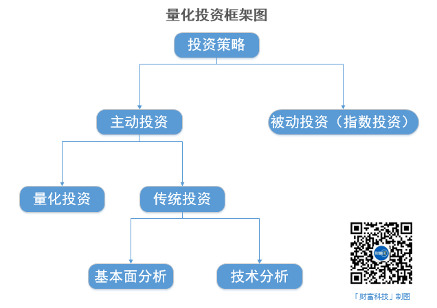 量化投资在国内是什么样的存在?
