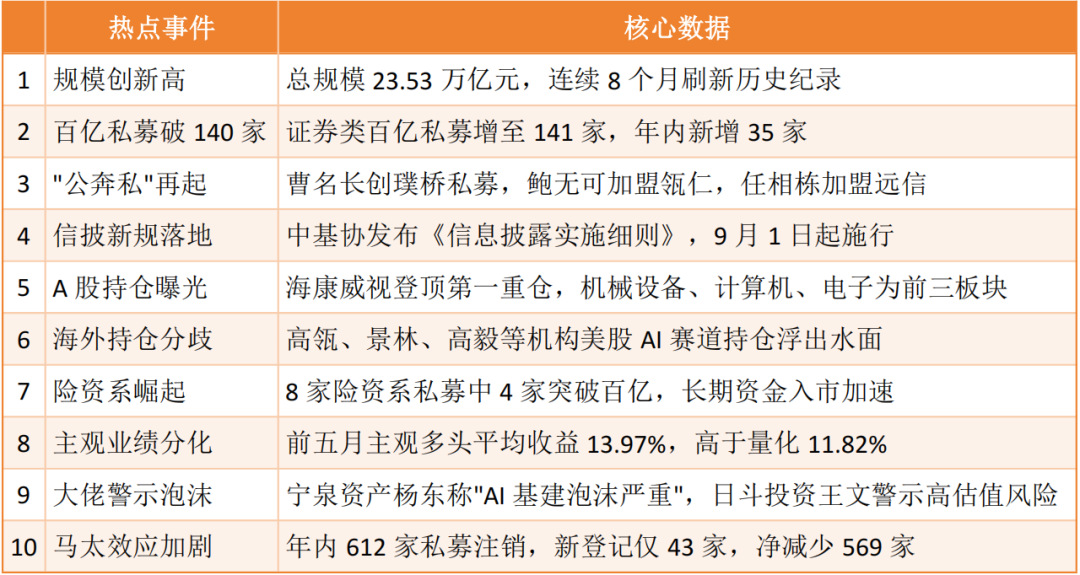 私募基金行业动态要闻(2026年6月29日-7月5日)