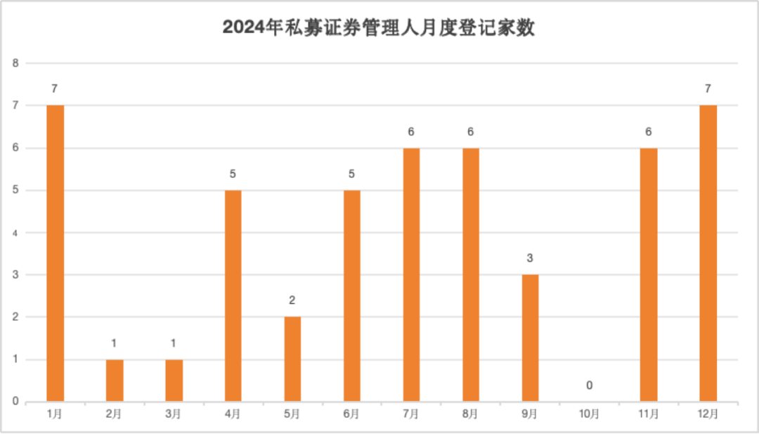 盘点证券私募的2024年,最难的一年即将过去