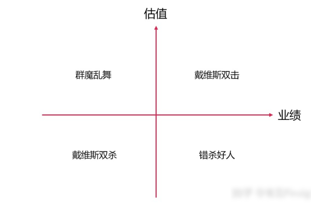 投资神技--戴维斯双击