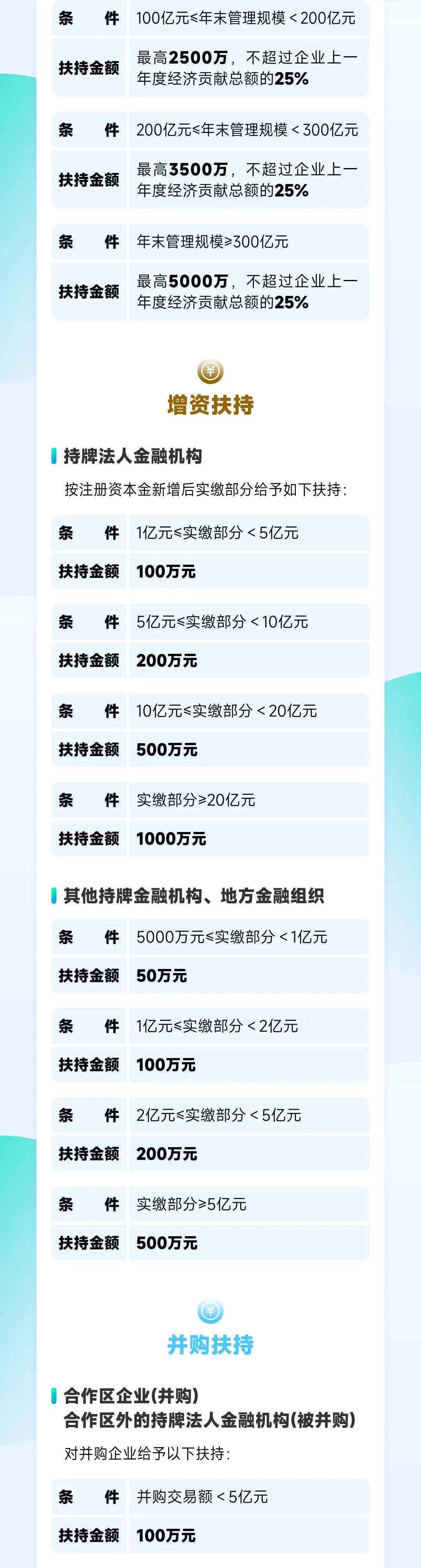 一图读懂横琴促进金融产业发展扶持政策